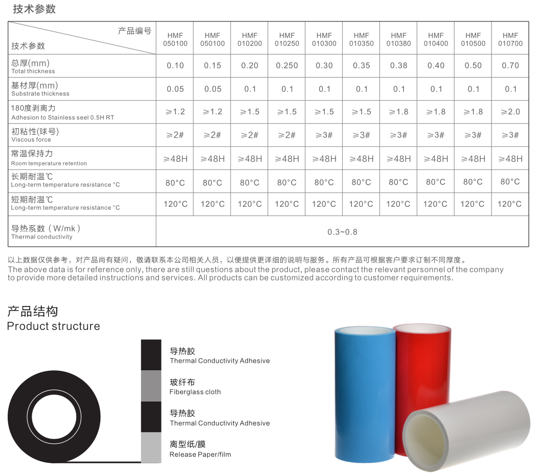 玻纤导热胶带